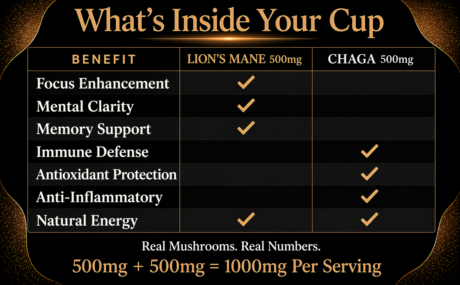 What's Inside Your Cup
